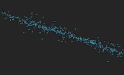 Noisy Grids