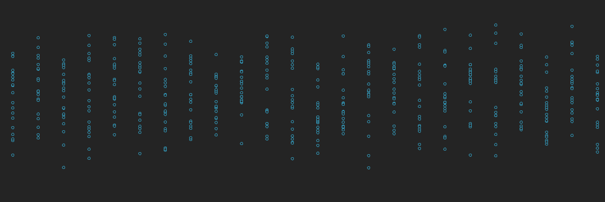 grid with y noise