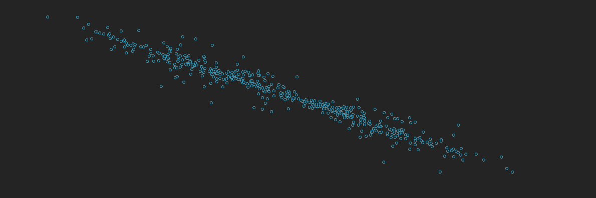 grid with x and y noise